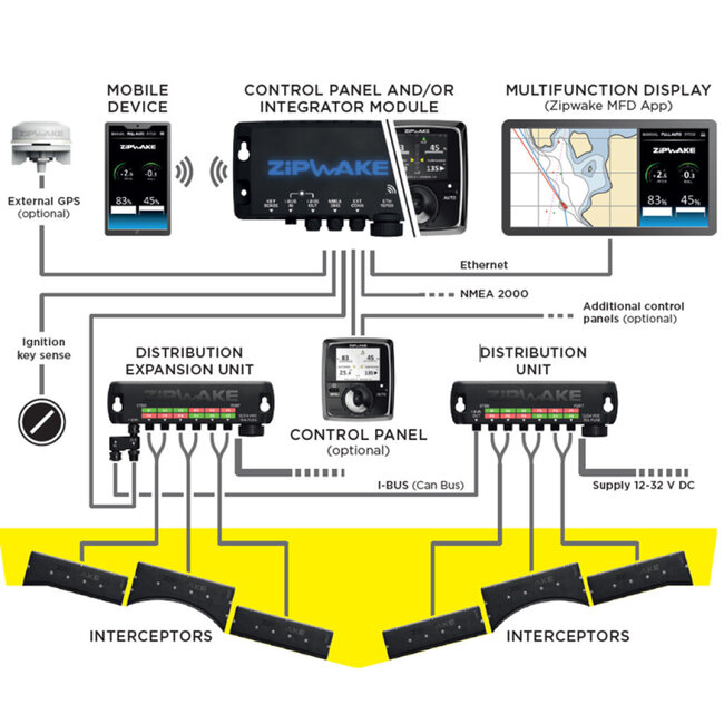 Zipwake Zipwake Distribution EXP Unit E with Power Cable 6m