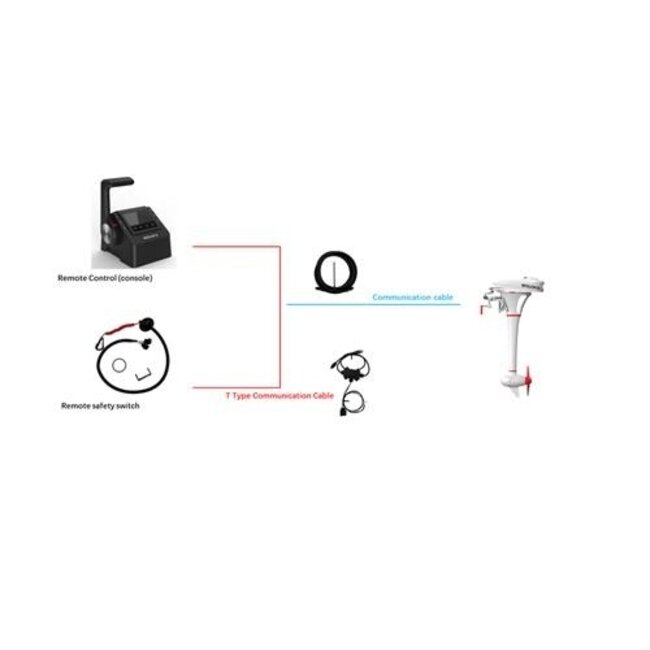Wolong Flowstar communication cable T-type