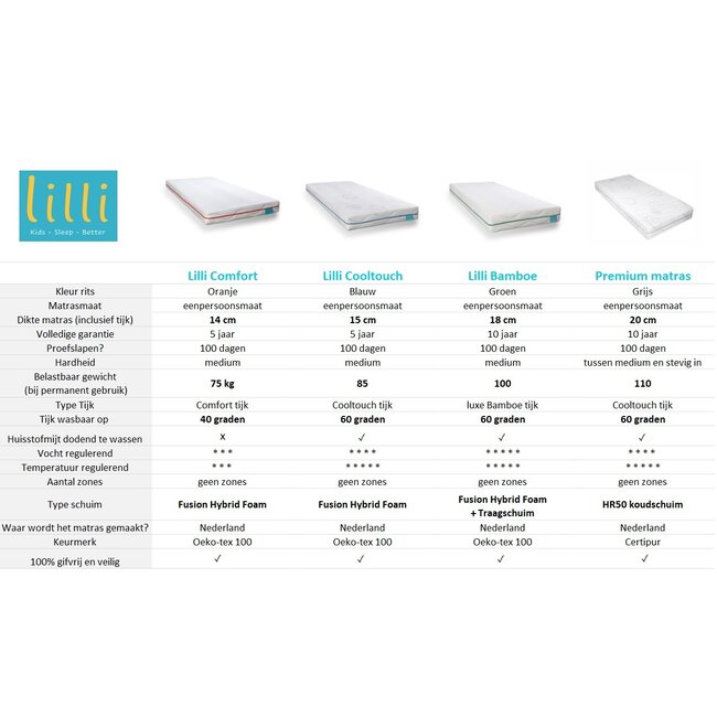 Lilli Kids Kindermatras 90x200 Lilli Comfort