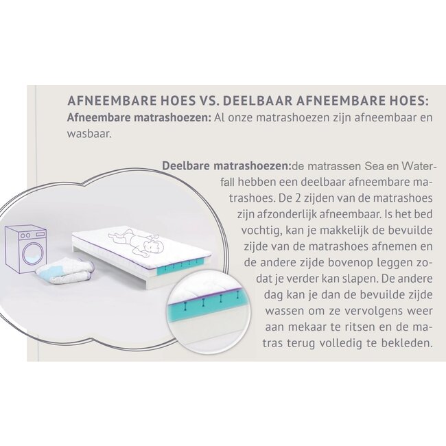 Träumeland Babymatras Waterfall 60x120