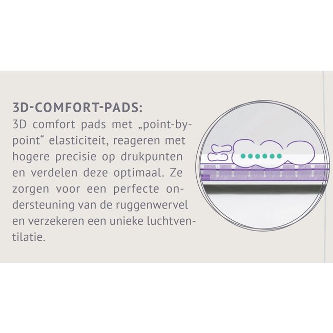 Träumeland Babymatras Waterfall 60x120