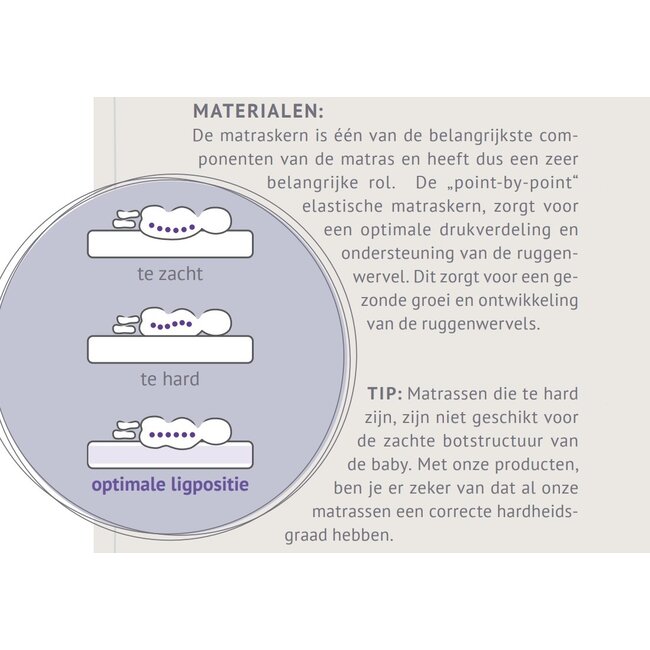 Träumeland Babymatras Sea 70x140cm