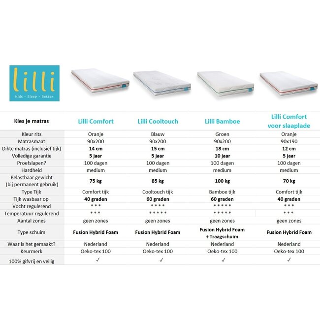 Lilli Furniture Bedbank Emma met slaap- en opberglades 90x200