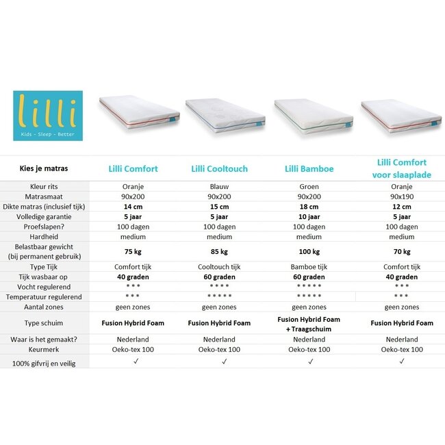 Lilli Furniture Bedbank Nanne met slaap- en opberglades