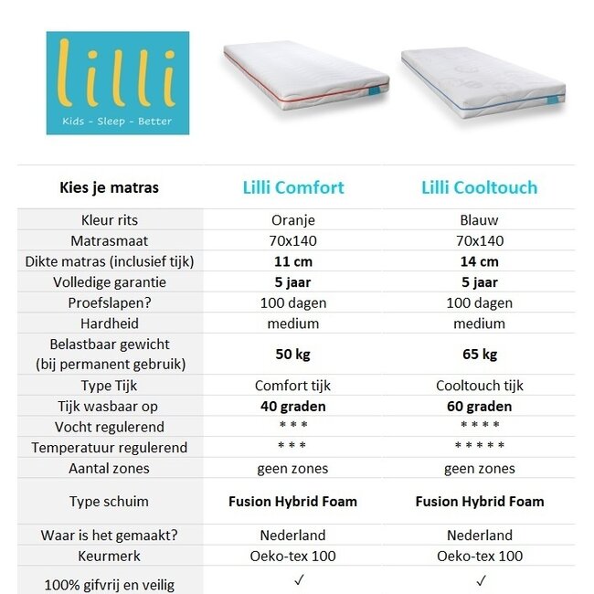 Lilli Furniture Vloerbed Tipi wit - 70x140 - Montessori peuterbed