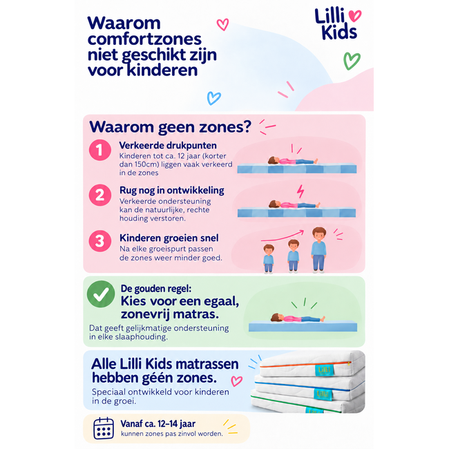 Lilli Kids Kindermatras 90x200 Premium