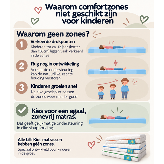 Lilli Kids Kindermatras 80x200 Lilli Bamboe