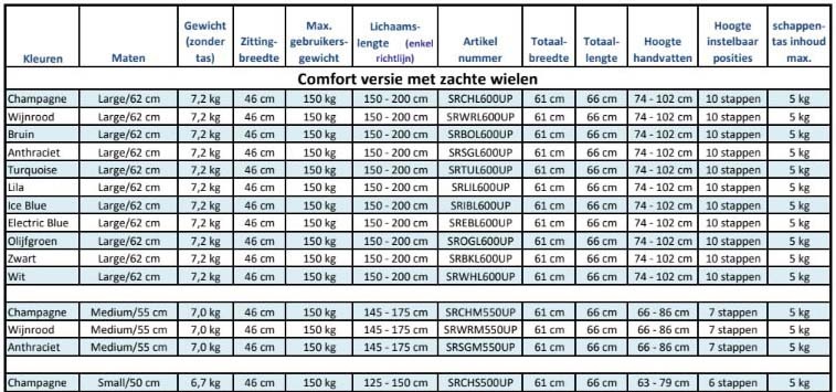 Streamer comfort tabel