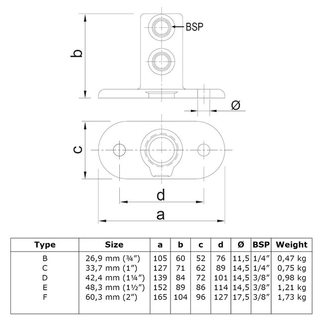 Steigerbuis koppeling voetplaat ovaal | Ø33.7 mm