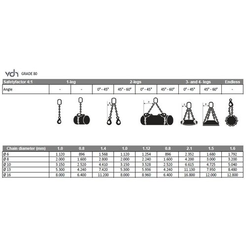SafetyLoad Ketting 2-sprong met klephaken, Ø 6 mm SafetyLoad SafetyLoad Ketting 2-sprong met klephaken, Ø 6 mm