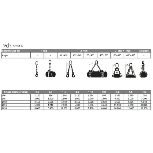 SafetyLoad Ketting 4-sprong met veiligheids- en inkorthaken, Ø 6 mm SafetyLoad SafetyLoad Ketting 4-sprong met veiligheids- en inkorthaken, Ø 6 mm