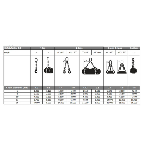 Ketting 4-Sprong met veiligheids- en inkorthaak grade 100 - Ø 6 mm - 3,5 meter VDH Ketting 4-Sprong met veiligheids- en inkorthaak grade 100 - Ø 6 mm - 3,5 meter