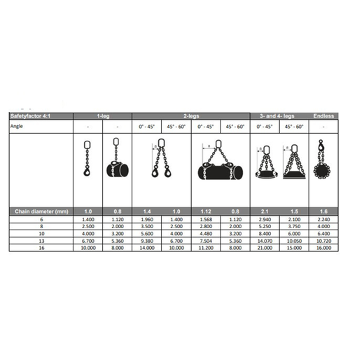 Ketting 4-Sprong met klephaak grade 100 - Ø 10 mm - 0,5 meter VDH Ketting 4-Sprong met klephaak grade 100 - Ø 10 mm - 0,5 meter
