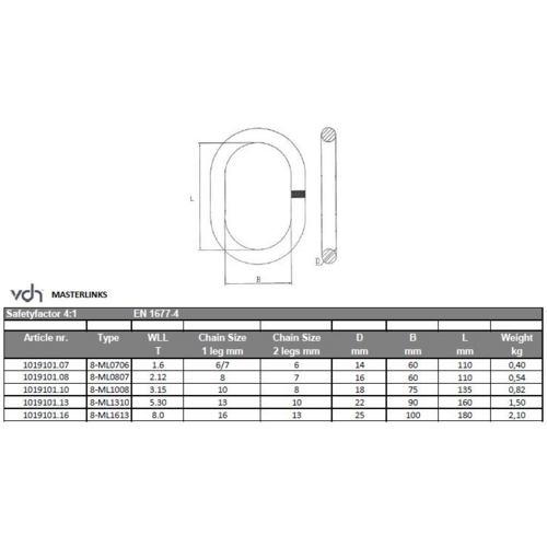 VDH Topschalm voorloper grade 80 - Lengte 8 mm - 2-sprong 7 mm VDH VDH Topschalm voorloper grade 80 - Lengte 8 mm - 2-sprong 7 mm
