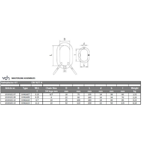 VDH Topschalm voor 3 en 4-sprong - grade 80 - Lengte 6-7 mm VDH VDH Topschalm voor 3 en 4-sprong - grade 80 - Lengte 6-7 mm