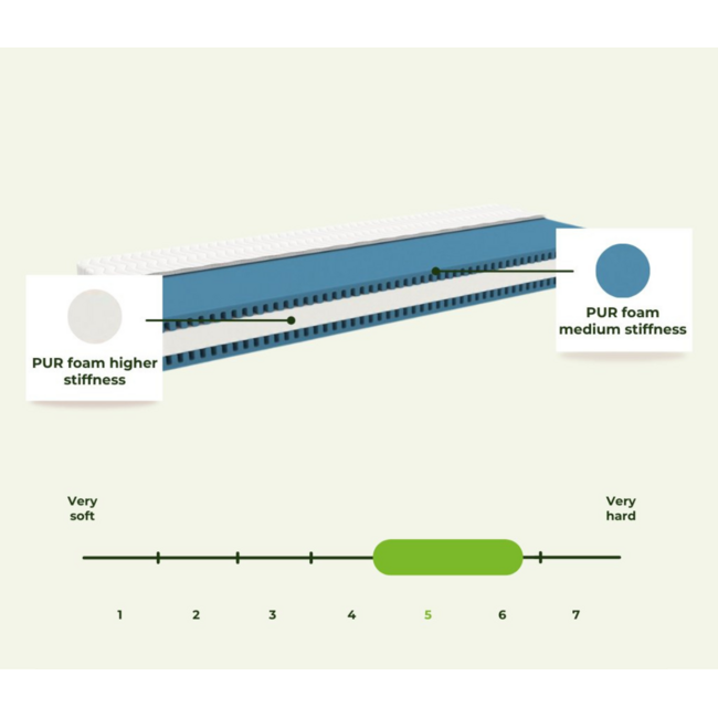 Bedhuis Tery | Incl matras | Verschillende kleuren
