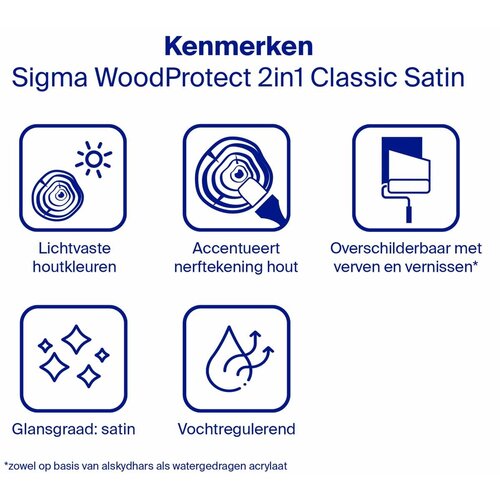 Sigma WoodProtect 2in1 Classic Satin Sigma WoodProtect 2in1 Classic Satin