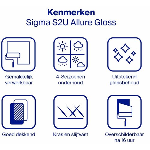 Sigma S2U Allure Gloss