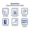 Sigma Perfect Semi-Matt Sigma Perfect Semi-Matt