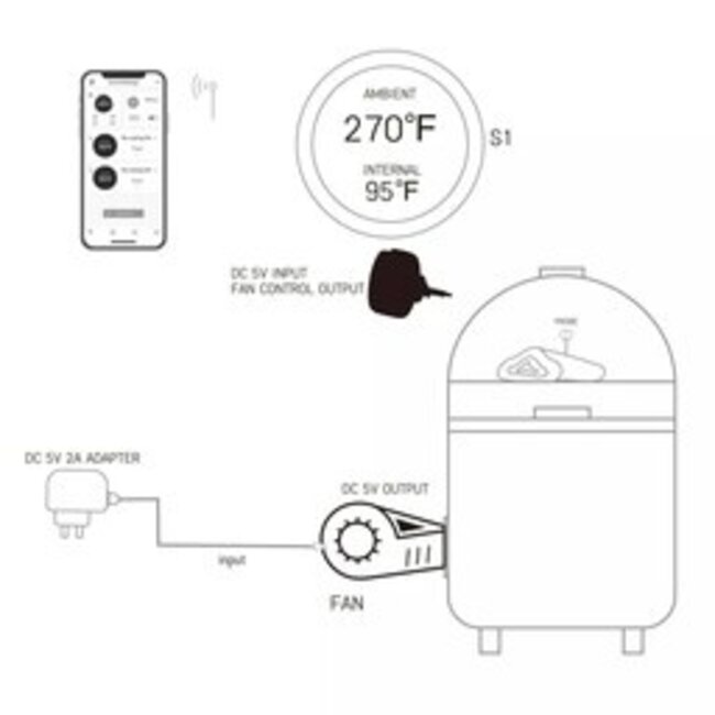 Chefstemp Breezo Kamado en BBQ Temperatuur controller