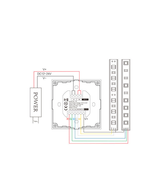RGB/RGBW/RGBWW LED inbouw wanddimmer