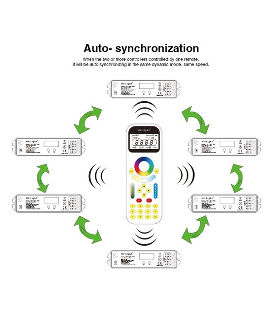 Multi LED afstandsbediening 99 zones - Milight FUT090