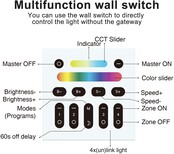 +Gledoptop Zigbee LED strip wandpaneel - 4 zones - smarthome compatible