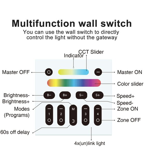 +Gledoptop Zigbee LED strip wandpaneel - 4 zones - smarthome compatible