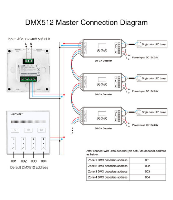 DMX Enkel kleurige LED wanddimmer - DMX 512 en Draadloos MIBOXER - X1