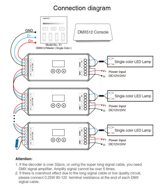 DMX Controller 512 1-Kanaal 12-24V MiBOXER D1-CX