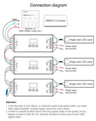 MiBOXER D3-CX 3-kanaals DMX512- en RDM-decoder voor RGB-ledstrips, DC12~24V, 6A per kanaal