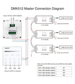 DMX Dual white CCT LED wanddimmer - Draadloos MIBOXER - X2