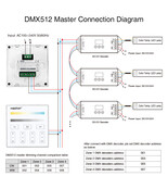 DMX Dual white CCT LED wanddimmer - Draadloos MIBOXER - X2