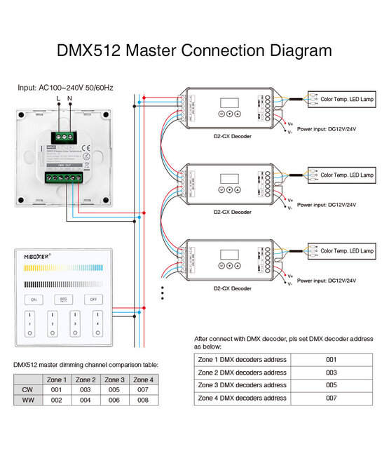 DMX Dual white CCT LED wanddimmer - Draadloos MIBOXER - X2