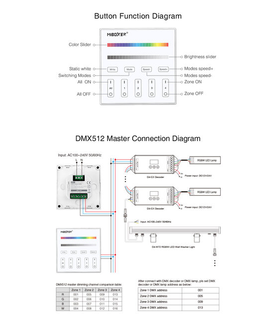 DMX RGBWW LED wanddimmer - DMX 512 en Draadloos MIBOXER - X4
