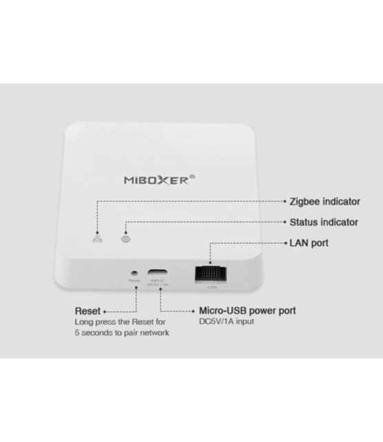 Zigbee 3.0 / TUYA Gateway bedraad - Smarthome LED aansturing