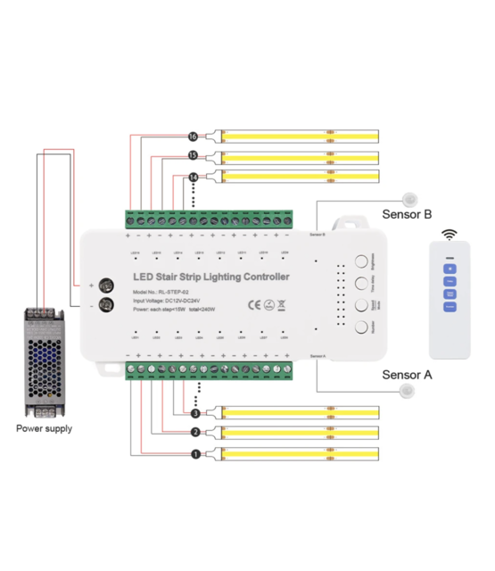 Professionele LED traptrede aansturing met afstandsbediening - tot 16 treden - complete controller kit