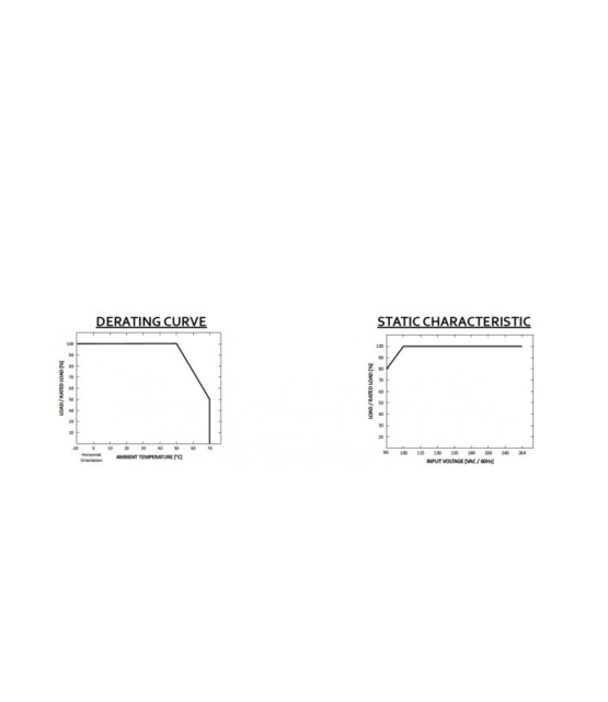 110V LED voeding 200 watt 24 volt 8,33 Ampère – IP67 waterdicht – GLG-200-24 - LET OP 110VAC