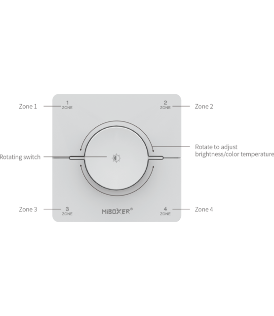 Dual white wanddimmer - Draadloos - Miboxer K0S-WIT
