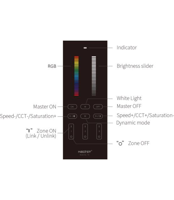 Design LED afstandsbediening tafelmodel + Zwarte wandhouder voor ieder type LED – 3 zones – Miboxer Y3