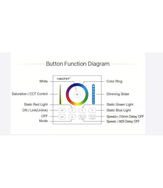 LED wanddimmer draadloos RGB/RGBW/RGBWW/RGBCCT - Wit B0 Miboxer