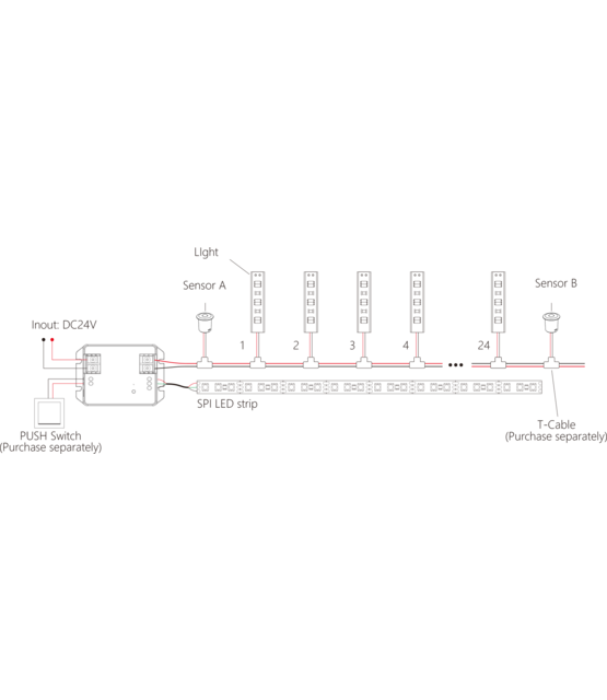 LED traptrede controller voor enkel kleur en dual white LED strip voor trappen - BS64
