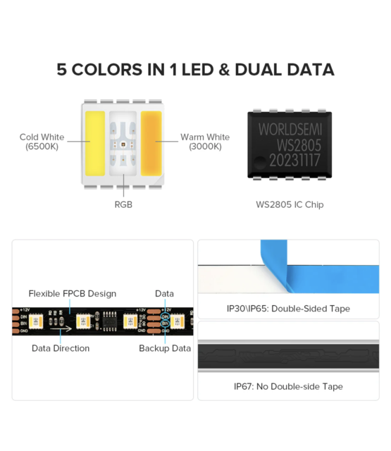 DIGILED LED strip WS2805 RGBCCT 18W 24VDC IP30 5m Rol - PIXEL PRO
