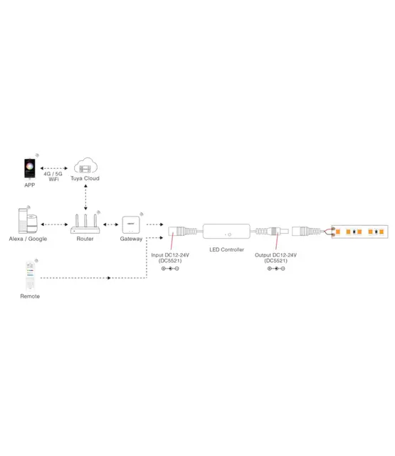 Mini compacte TUYA LED strip controller - 1 zone - PRO - Miboxer MLR1