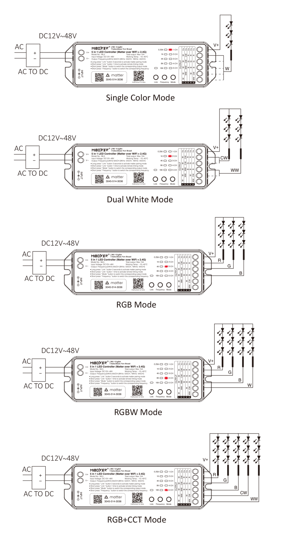 Alles wat u wilt weten over matter LED controllers