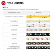 SPI  DIGILEDController 3-in-1 - Enkelkleurig/RGB/RGBW/RGBWW 2048 pixel - 5V-12V-24V - Miboxer SPIR3 - Copy