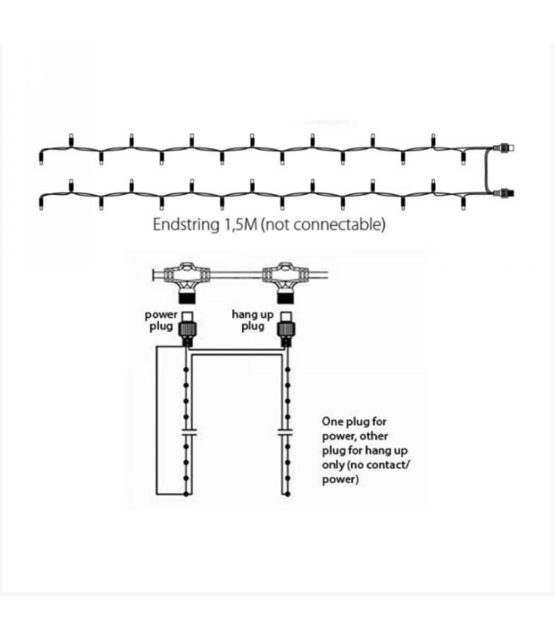 LED eindstuk verlichting 2x1,5m – Warm wit 3000K – Zwart snoer – 230V IP65