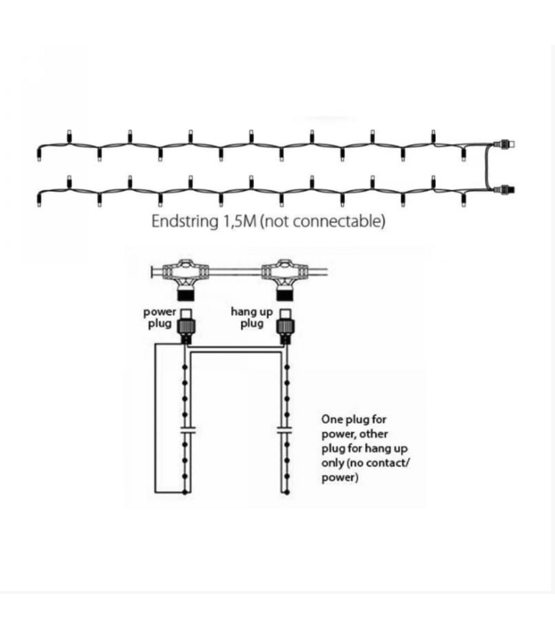 LED eindstuk verlichting 2x1,5m – Warm wit 2400K+ – Wit snoer – 230V IP65
