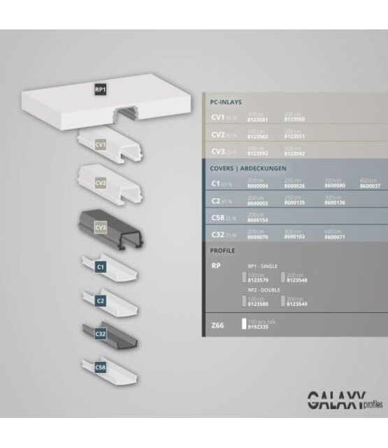 VG2 Vochtbestendig Gipsplaatpaneel 12,5 mm – 2 Profielen 200 cm