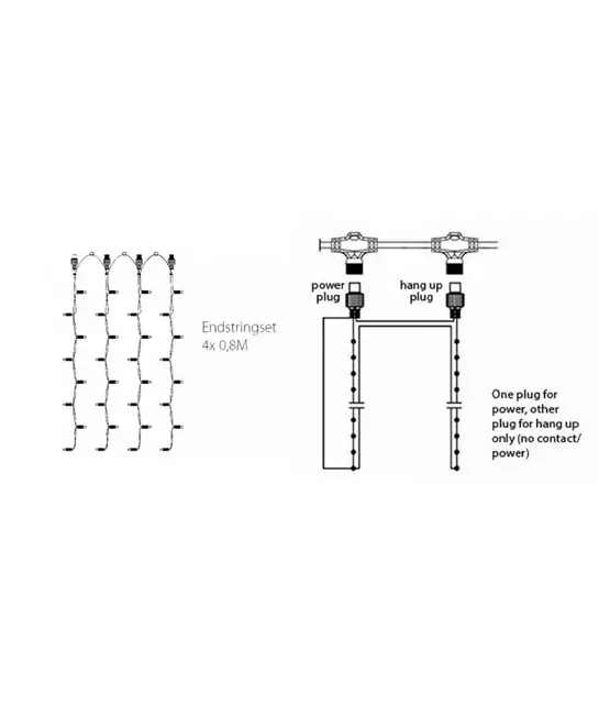 LED Eindstuk Verlichting – 4x0,8m | 3000K Warm Wit | Wit Snoer | 230V IP65